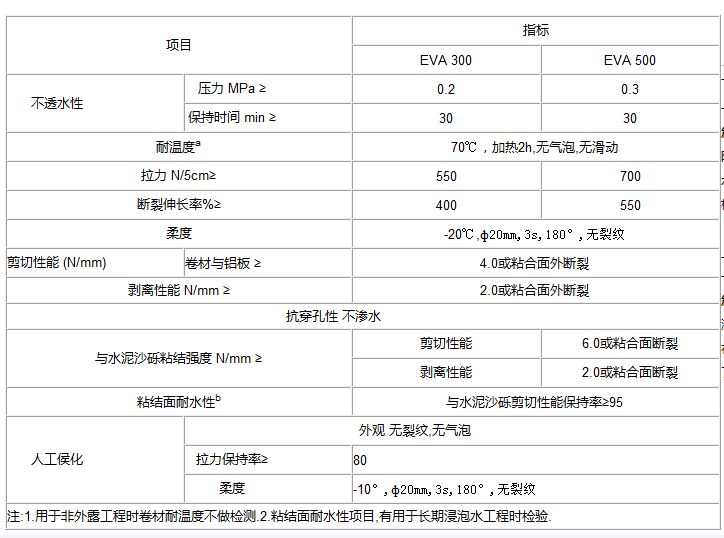 eva��ˮ������ָ��